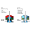 Picture of BetaFPV 0702 & 0702SE Brushless Motors