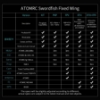 Picture of ATOMRC Swordfish V-Tail FPV Plane
