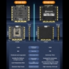 Picture of Sequre E130/E160 G2 4-8S 130/160A 4in1 ESCs